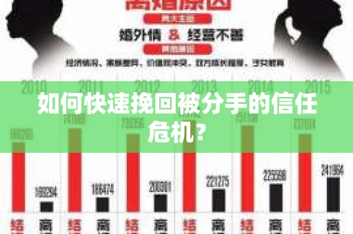如何快速挽回被分手的信任危机？